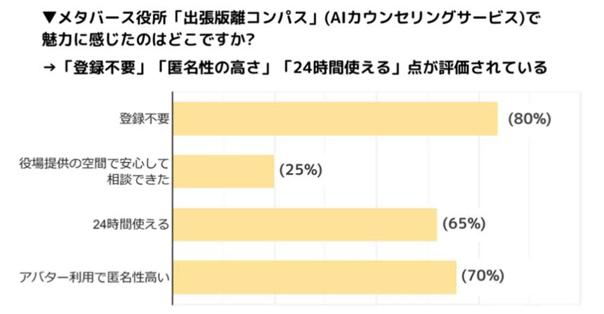アンケート結果と参加自治体からの声