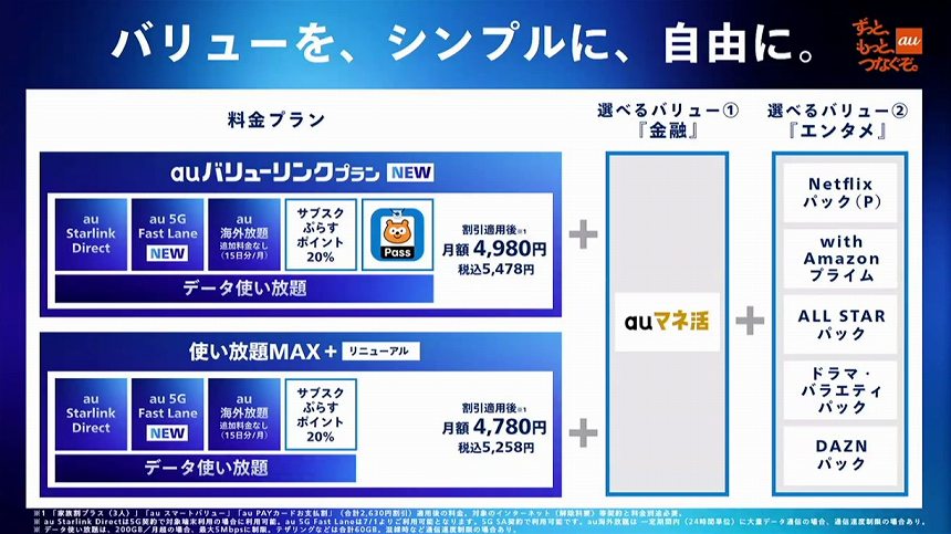 新プランと料金改定の概要