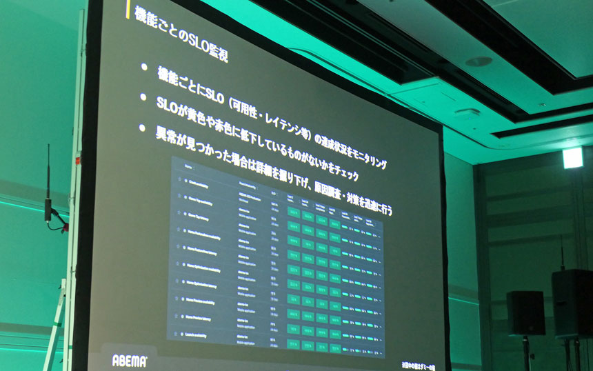 ABEMAは機能ごとにNew RelicでSLOを監視