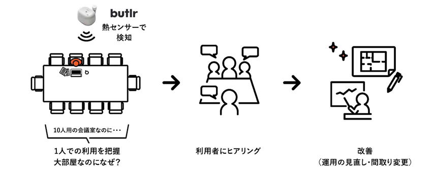 NET Basic Seminar Manual！カイロ！感情テクニック！ 熱センサーを活用した会議室管理サービス「RoomAI」 高千穂交易