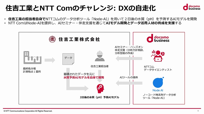 非線形経済現象の実証的アプローチ 紛争類型から学ぶ応用民法Ⅱ｜日本評論社