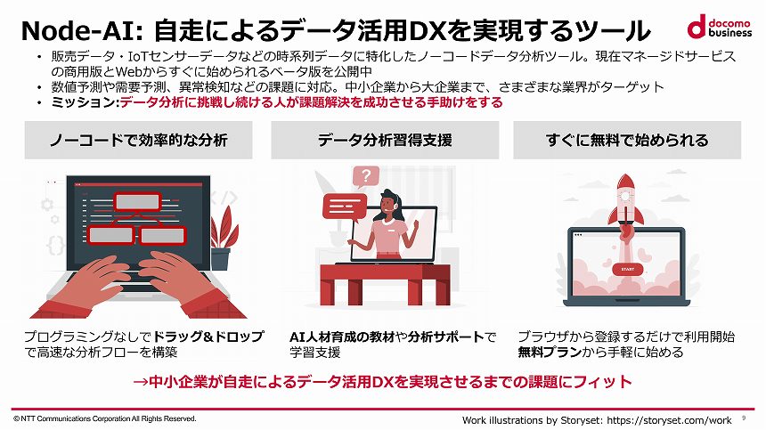 Node-AIの特徴