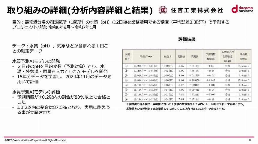 分析内容と結果