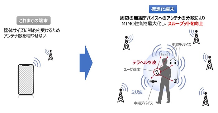 仮想化端末イメージ