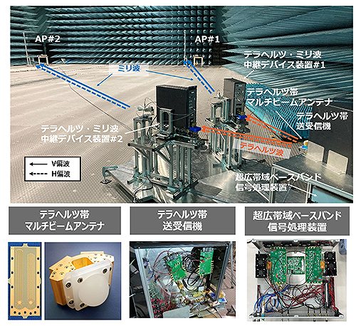本実証実験系（電波暗室での設置の様子と各装置の写真）