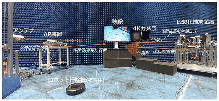 4K非圧縮リアルタイム映像伝送実験