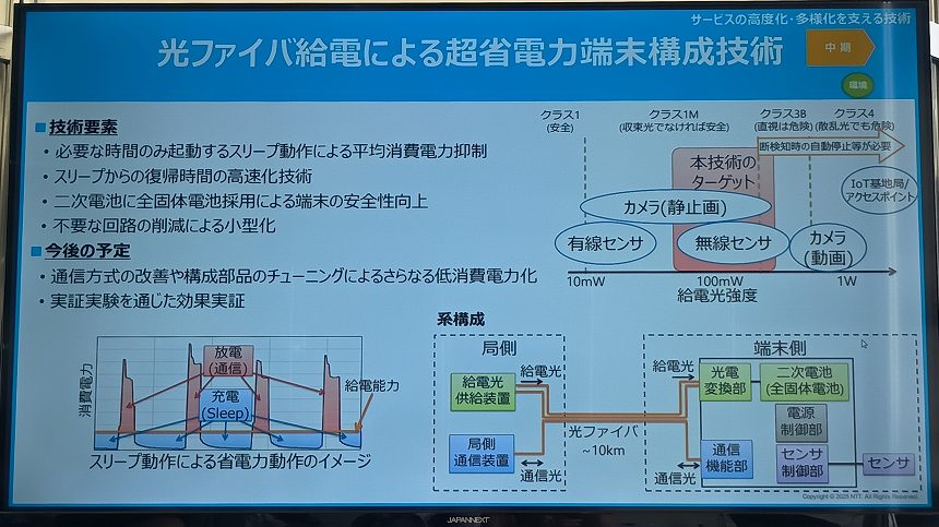 光ファイバー給電による超省電力端末