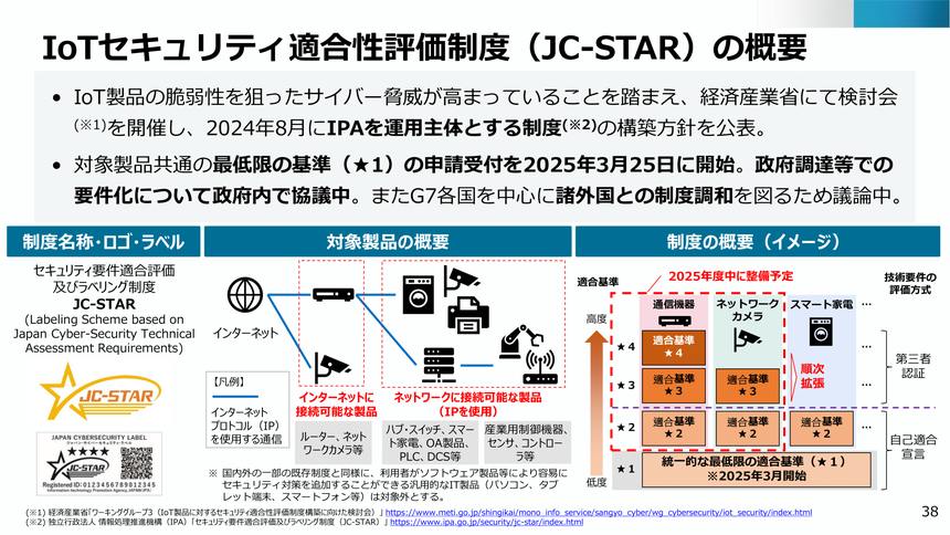 IoTセキュリティ制度「JC-STAR」本格始動 バッファローは約80