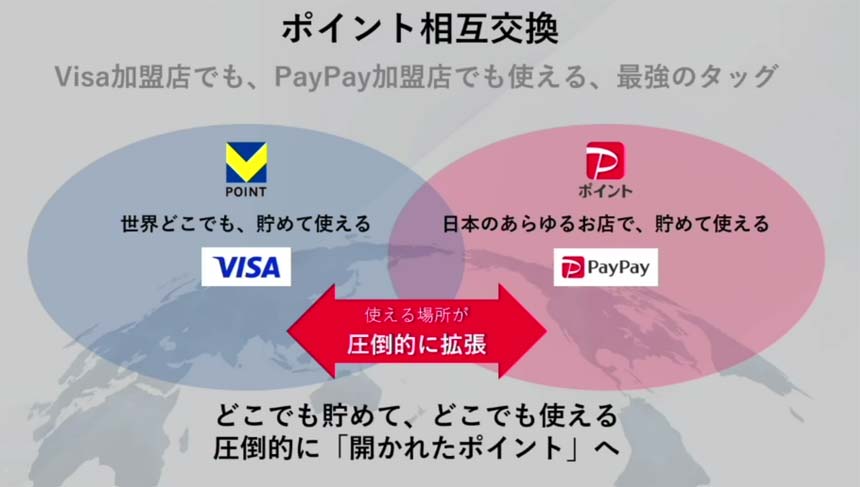 ポイントの相互交換も可能に