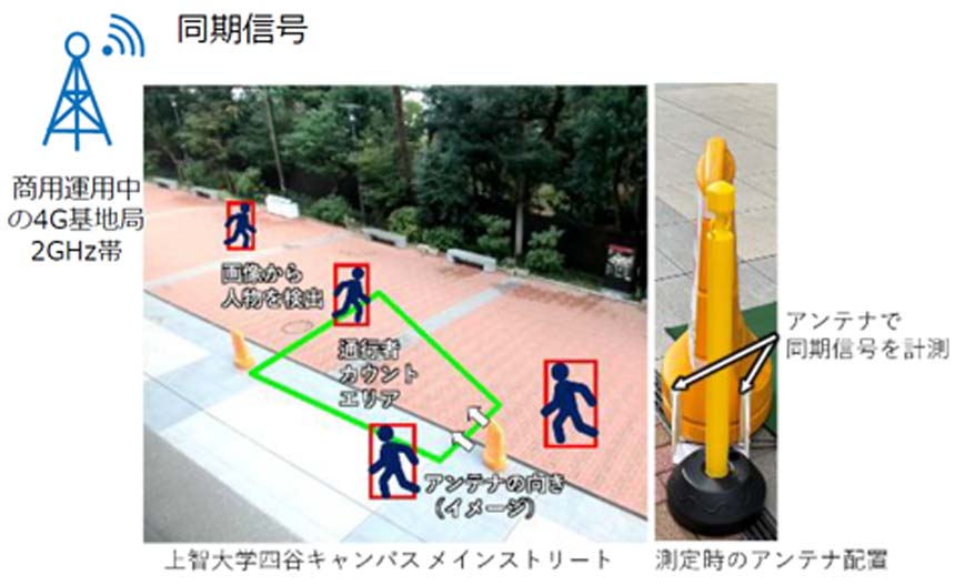 上智大学・四谷キャンパスにて実証実験を実施