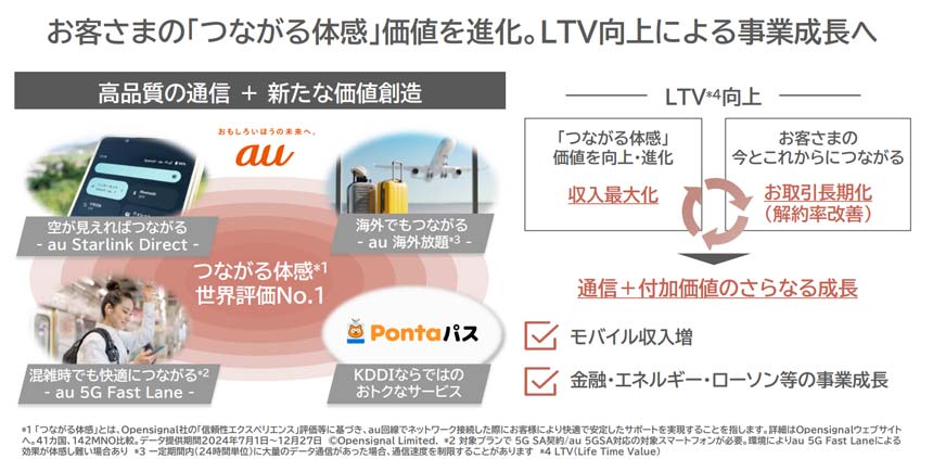 パーソナルセグメントの詳細