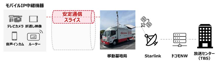 実証構成図