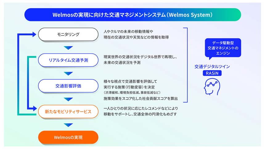 目指す姿