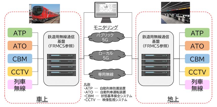 試験構成概要