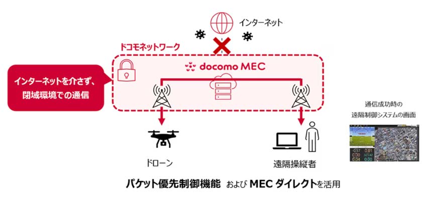 検証構成