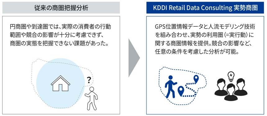 「KDDI Retail Data Consulting 実勢商圏」の提供イメージ