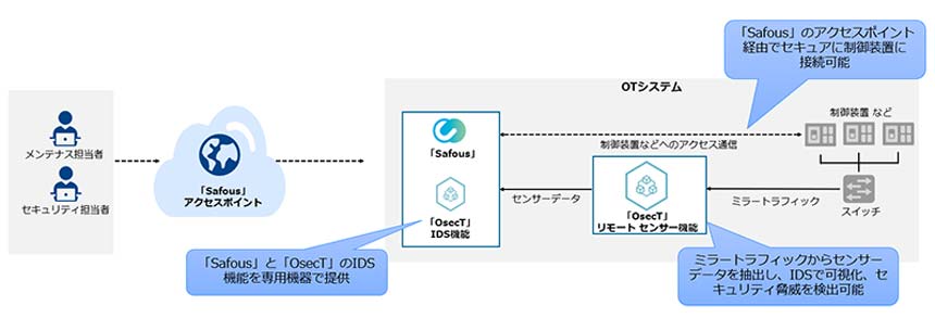 同ソリューションのイメージ図