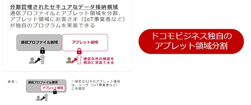 アプレット領域分割技術の概要