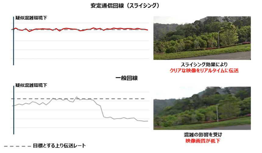 スループット・映像データ比較