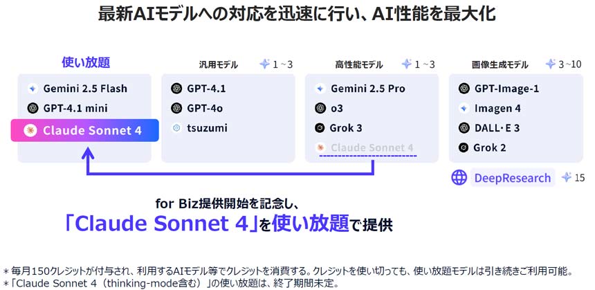 複数の最新AIモデル・機能に対応