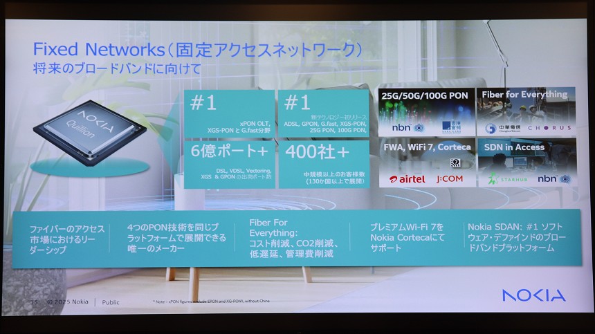 ノキアの固定アクセスネットワーク製品の概要