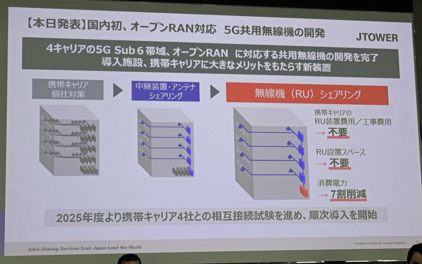 オープンRAN対応共用無線機は今年度中の導入を目指す