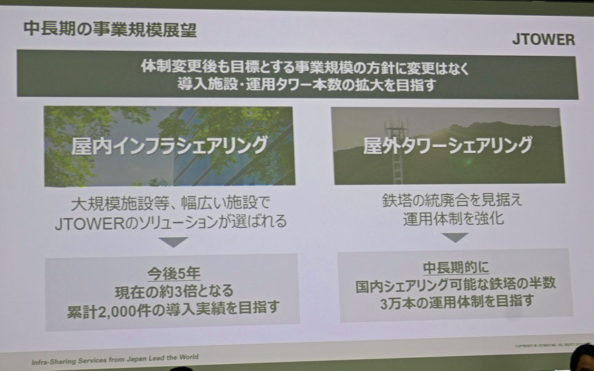 屋内インフラシェアリング2000件、タワーシェアリング3万本を目指す