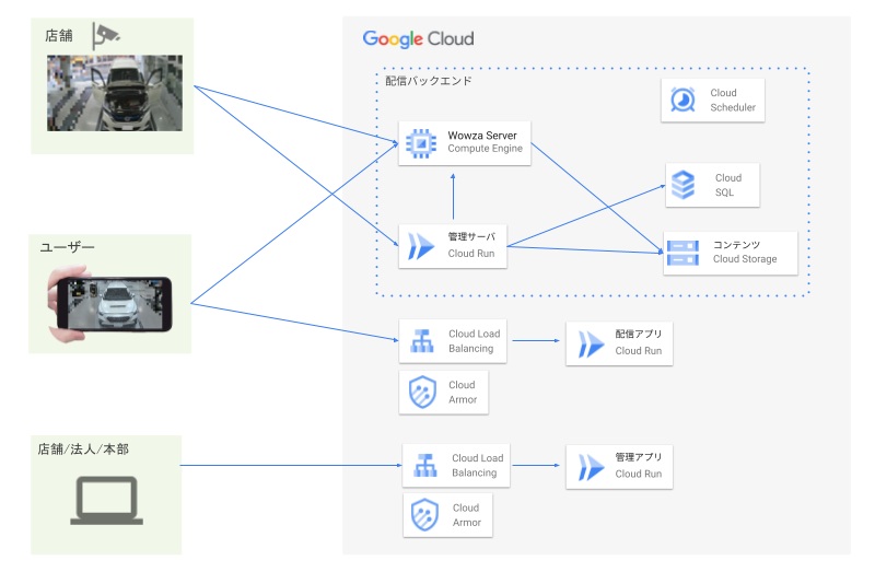 （Google Cloudブログより）