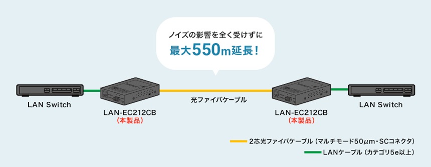 最大550m延長