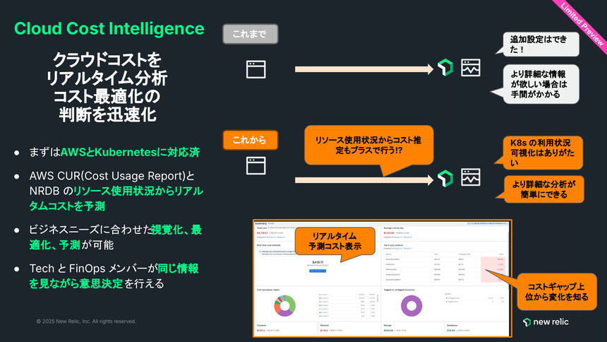 「Cloud Cost Intelligence」の機能概要