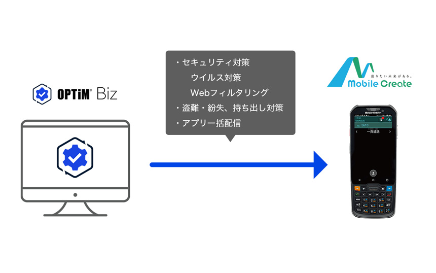 モバイルクリエイトのIP無線機がオプティムのMDM「OPTiM Biz」で管理可能に