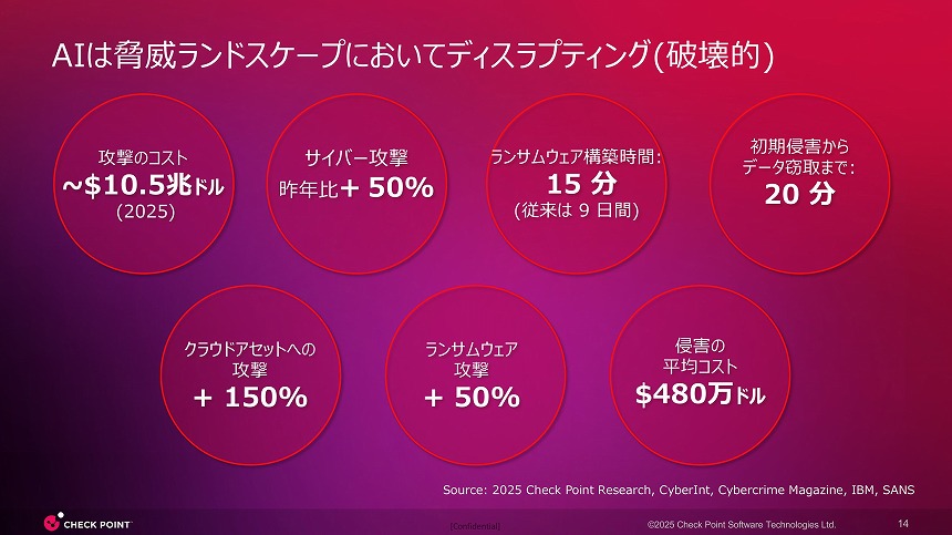 サイバー攻撃の最新状況