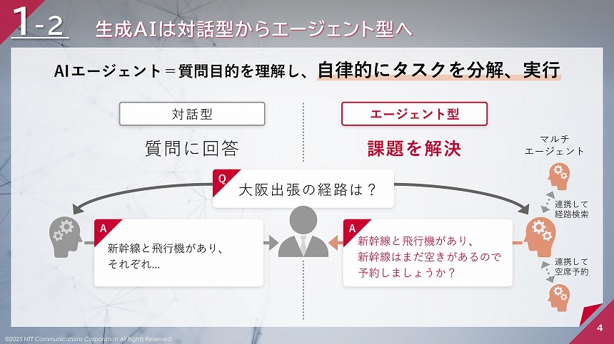 生成AIは対話型からエージェント型へ