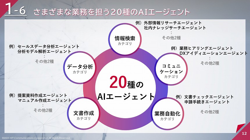 5カテゴリ、20種類のAIエージェントを開発