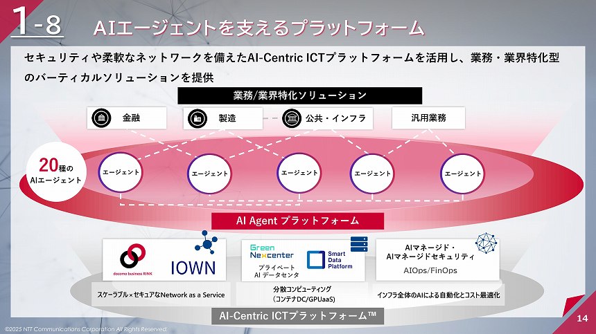 AIエージェントを支えるプラットフォームのイメージ