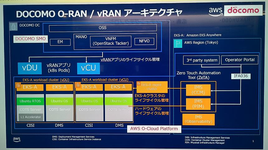 O-RAN/vRANアーキテクチャ