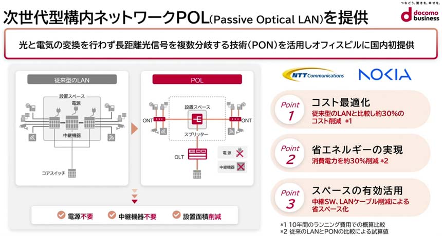 オフィスビル向けにPassive Optical LAN(POL)を提供開始