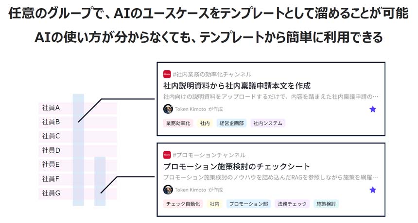 AIの利用方法が溜まるワークスペース