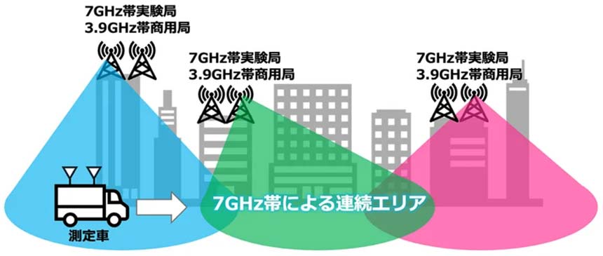 屋外実証実験のイメージ