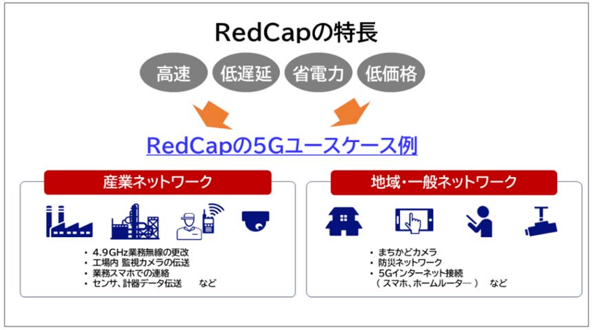 RedCapのユースケース例