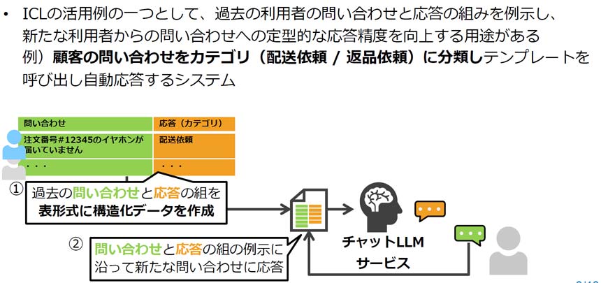 ICLによるデータ利活用の例