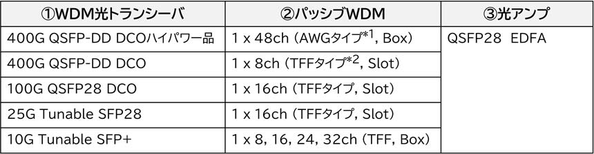 製品ラインナップ