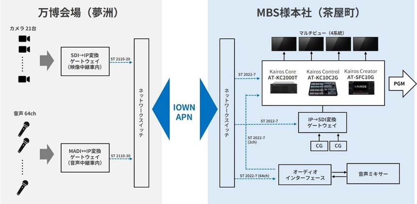 システム概略図