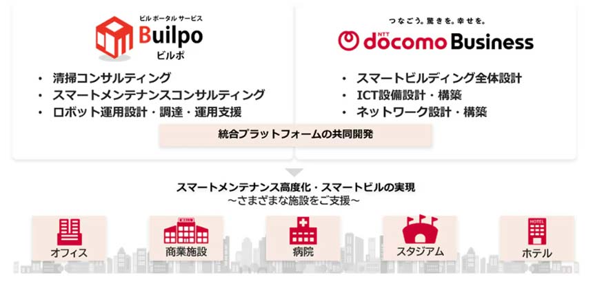 協業と役割分担イメージ