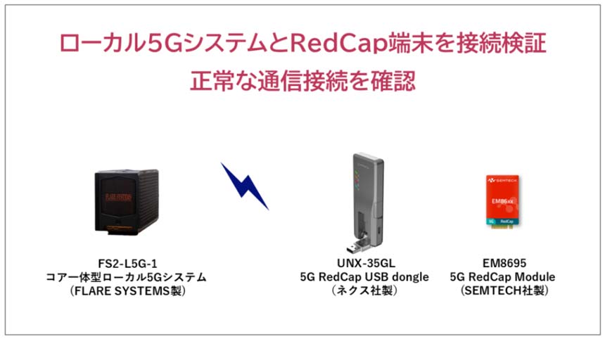 ローカル5GシステムとRedCap端末との接続検証