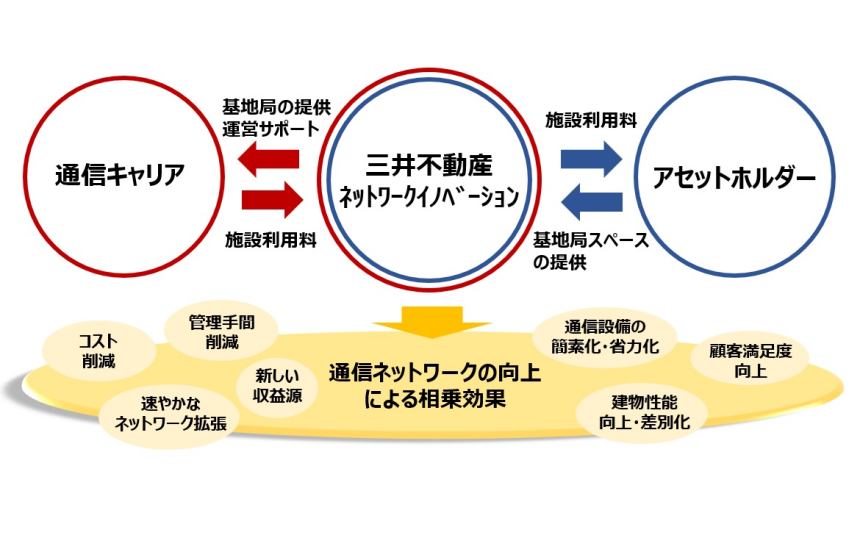 インフラシェアリングイメージ