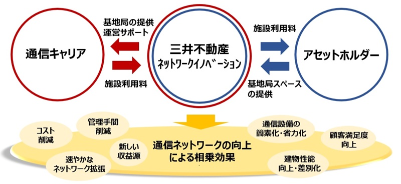 インフラシェアリングイメージ