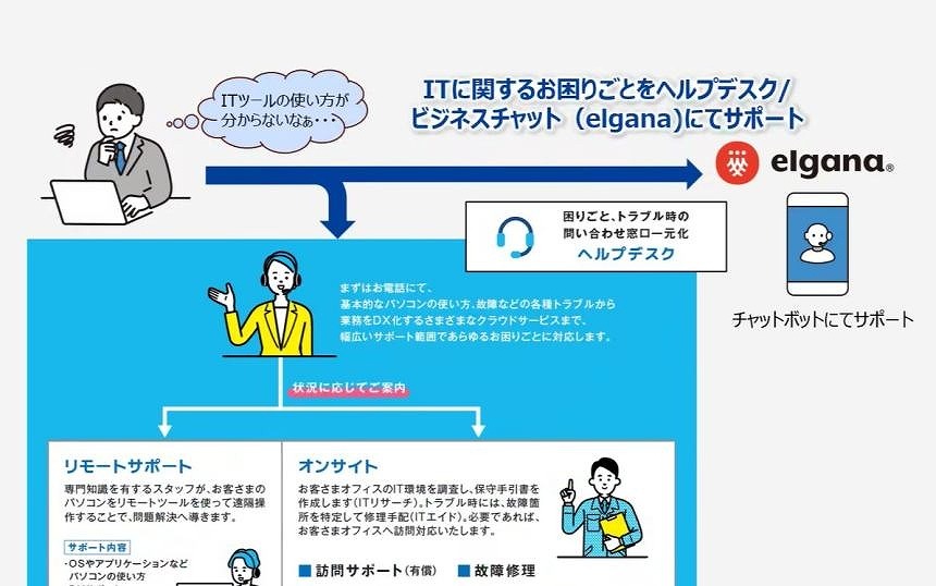 三井不動産関連書籍セット 不動産営業の教科書 | 井口忠ニ |本 | 通販 | Amazon