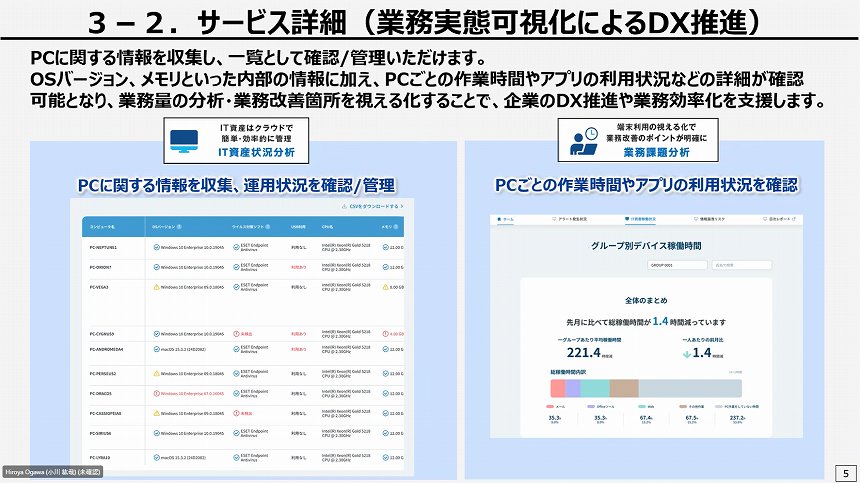 「業務実態可視化によるDC推進」のイメージ