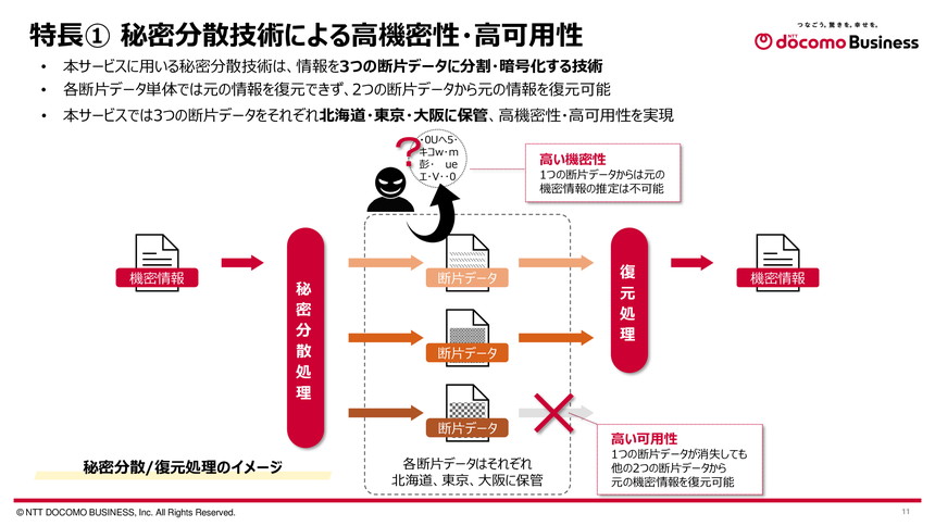 秘密分散技術で機密性と可用性を両立